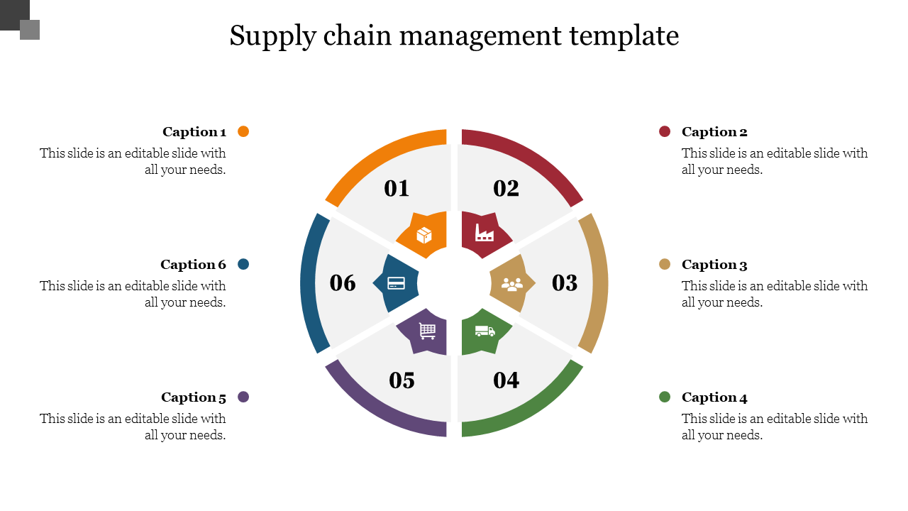 supply chain management business plan pdf template